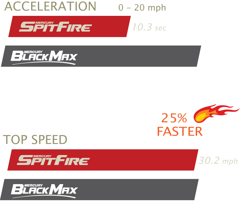 2853 spitfirect ss 7 15 nc 3